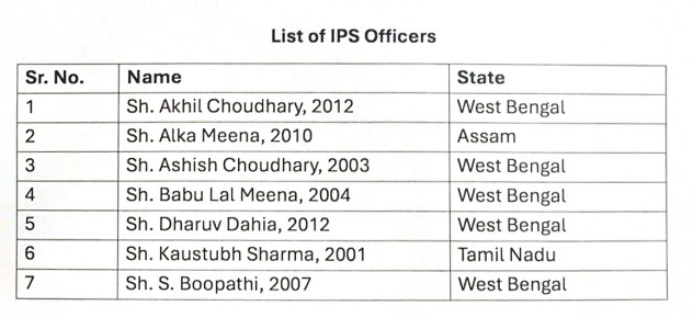 पंजाब के IAS-IPS अफसरों की अन्य राज्यों में चुनाव ड्यूटी, नामों की सूची जारी**