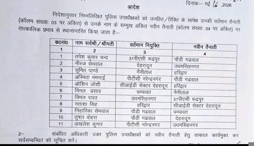 Dehradun: उत्तराखंड में पुलिस विभाग में बड़ा फेरबदल, 11 डीएसपी ट्रांसफर