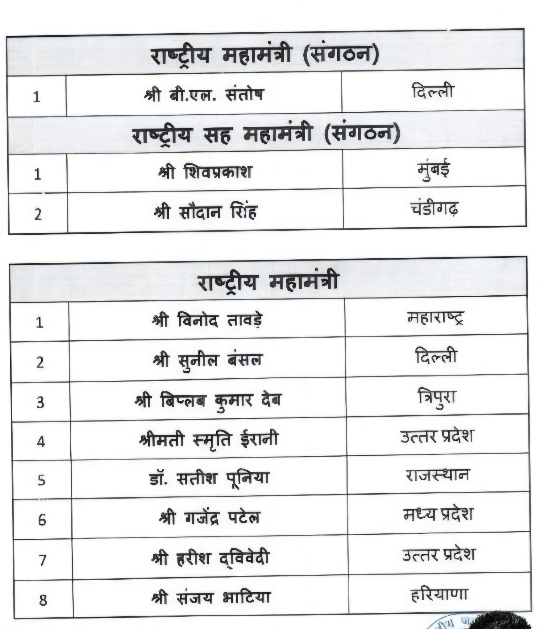 भाजपा संगठन में बड़ा फेरबदल, मनप्रीत बादल बने राष्ट्रीय उपाध्यक्ष